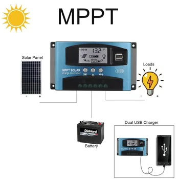 Solárny Regulátor 30A MPPT Solárny Panel Regulátora Nabíjačka Radič 12/24V Dual Port USB